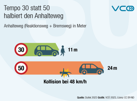 blickinsgruene-at-tempo-30-leichter-in-gemeinden-umsetzbar